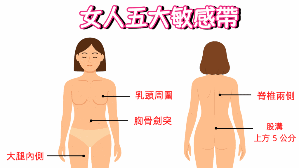 2 女人 5 大敏感帶